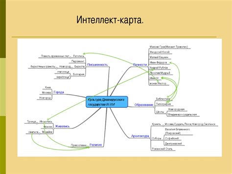 Создать интеллект карту