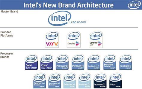 Intel Officially Unveils Their New Brand Identity