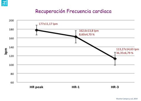 La Activación De Los Mecanorreflejos Retrasa La Recuperación De La Frecuencia Cardiaca