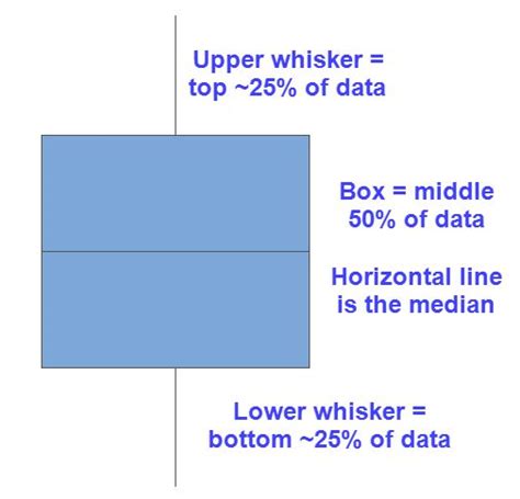 The Box Is Divided Into Two Equal Squares And Has One Smaller Square Than The Other