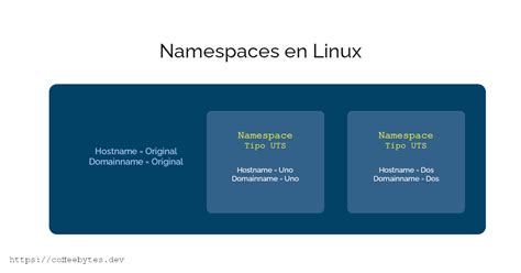 How Does A Docker Container Work Internally Coffee Bytes