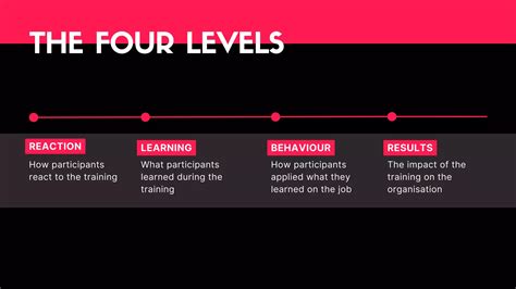 Kirkpatricks4 Levels Of Training Evaluation Pdf