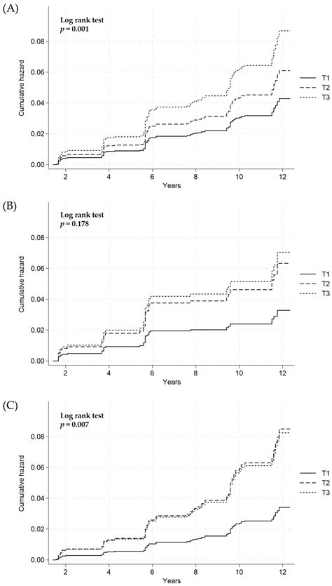 Sex Specific Association Between Sodium Intake Estimated By 24 Hour