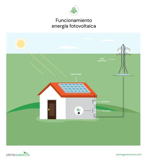 Proyectos De Energía Fotovoltaica Pitma Generación