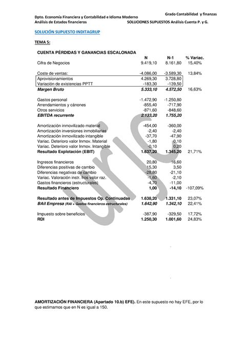 Inditagrup Cta P Y G Pr Cticas De Clase Dpto Econom A Financiera Y