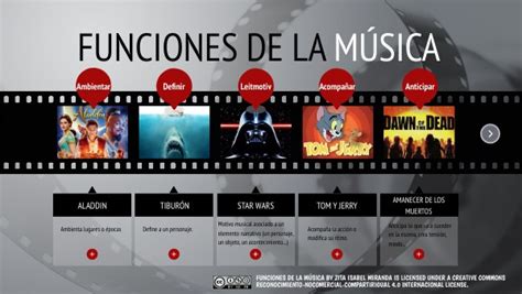 FUNCIONES DE LA MÚSICA