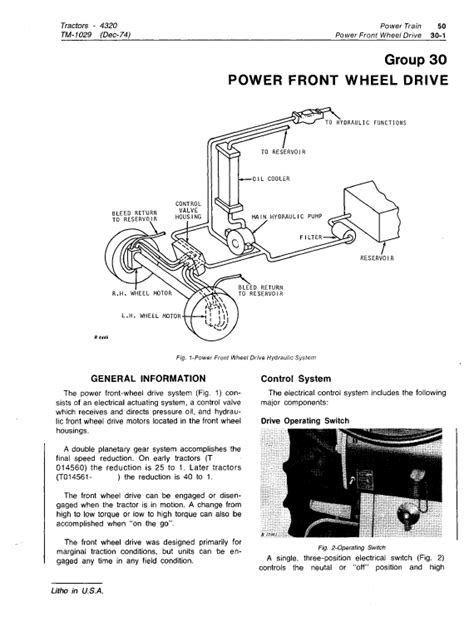 John Deere Hydraulic System Diagram Diagram John Deer