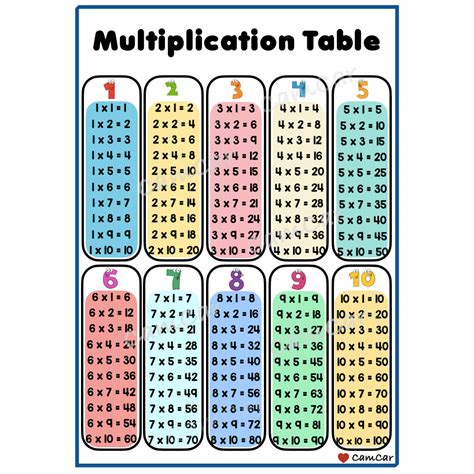 Multiplication Table Multiplication Chart Multiplication