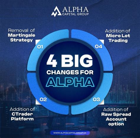 Alpha Capital Group Major Updates More Flexibility For Traders