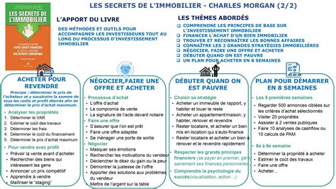 Les Secrets De L Immobilier Charles Morgan R Sum Mister Fanjo