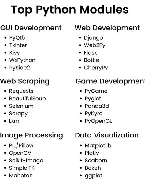 Python Developer On Twitter Top 18 Most Useful Python Modules ☞