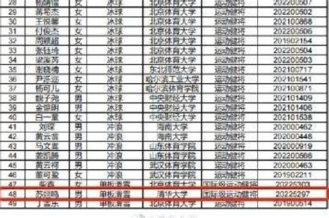 保送！苏翊鸣保送清华大学，父亲苏群开心啦，住七星级酒店的杨毅也只剩羡慕！高考专业滑雪