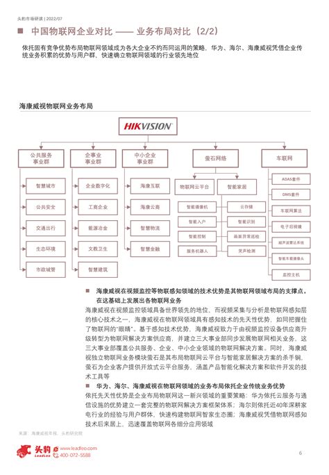 2022年中国物联网企业对比分析报告：华为、海尔、海康威视 腾讯调研云