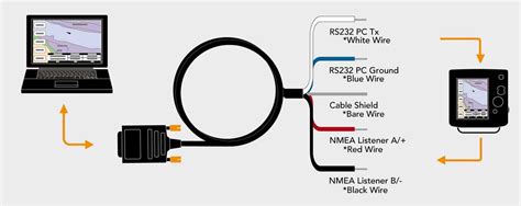 Wiring Diagram for Lowrance NMEA 0183 Connections