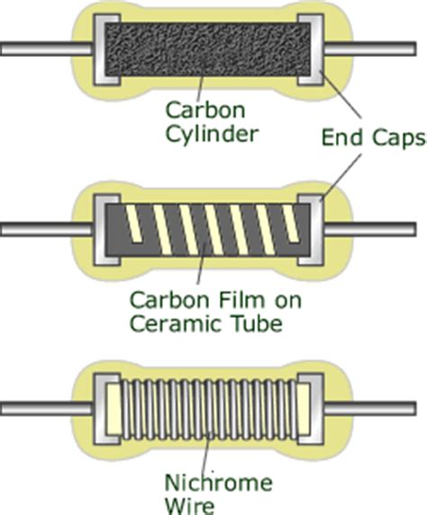 Electrical Resistors Inside A Resistor