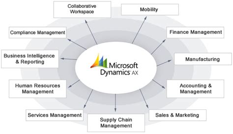 Microsoft Dynamics Ax Tutorial The Ultimate Guide For Beginners Updated 2025