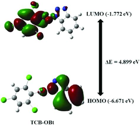 Homo And Lumo Molecular Orbitals And Energy Gap Of The Molecule Tcb Obt Download Scientific