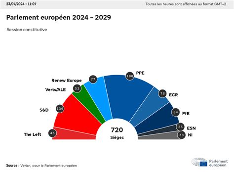 Lections Europ Ennes La Mont E De L Extr Me Droite