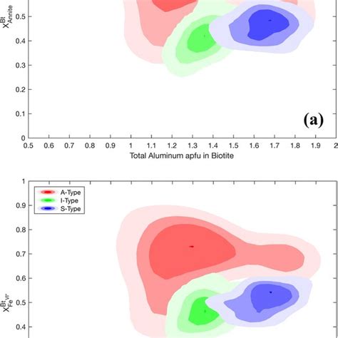 Plots Of Axannitebt Documentclass Pt Minimal Usepackage Amsmath