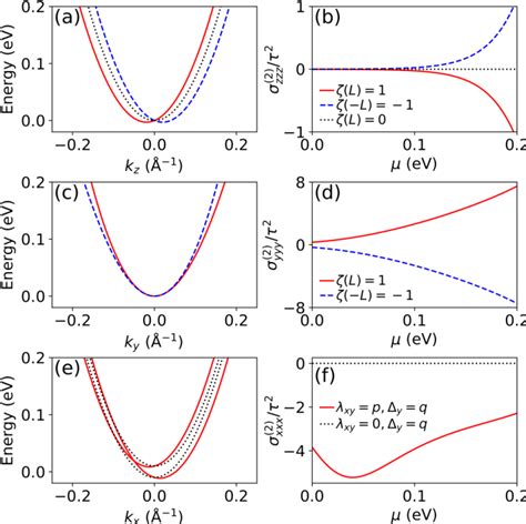 Figure 1 From General Theory For Longitudinal Nonreciprocal Charge