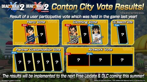 Bandai Namco España On Twitter ¡ya Tenemos Los Resultados De La Votación De Atuendos Se Han