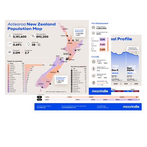 New Zealand Population Map - McCrindle