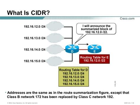 Cidr Ppt