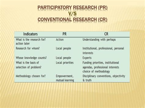 Ppt Participatory Research Powerpoint Presentation Free Download