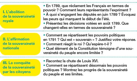 L Affirmation De La Souverainet Nationale Histoire