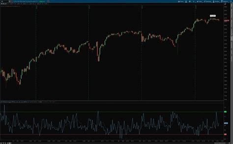 Put Call Ratio Archives Easycators Thinkorswim Downloads