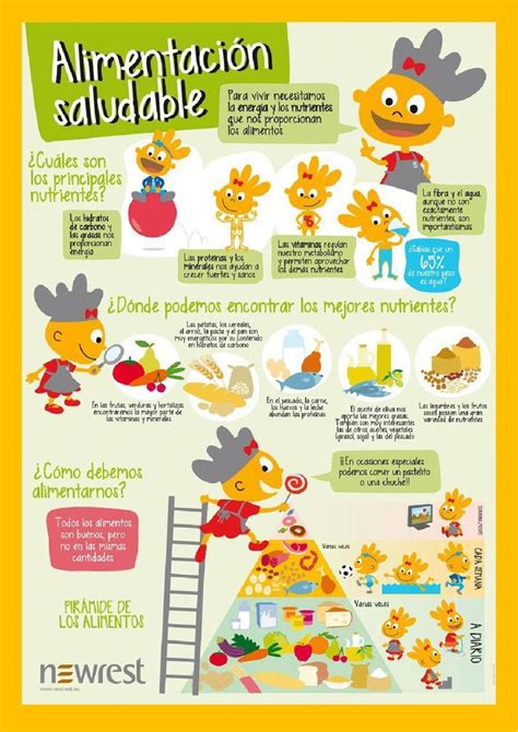 Comprensión lectora de una infografia worksheet Nutricion para niños