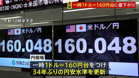 円相場 一時1ドル＝160円台に 1990年以来34年ぶりの円安水準を更新 外国為替市場 Tbs News Dig