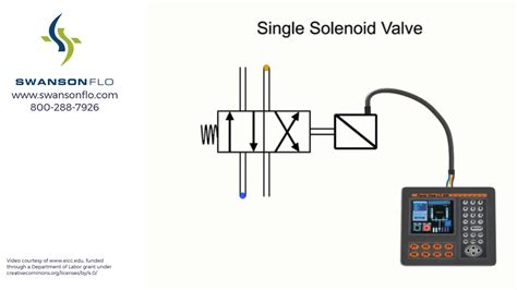 Solenoid Valve Schematic Explained