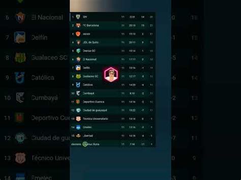 ASI QUEDO LA TABLA DE POSICIÓN CULMINADA LA JORNADA 11 LIGA PRO ECUADOR