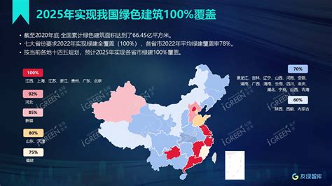 《中国房地产建筑业碳中和指数研究报告》 研究成果 友绿智库