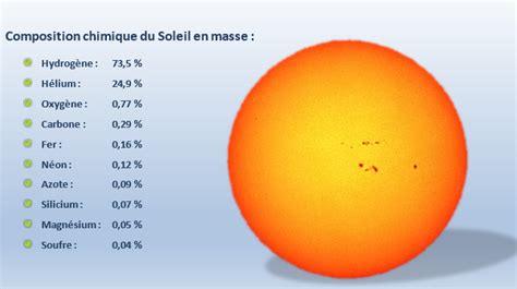 Chapitre Iv L Univers Physique Chimie Au Coll Ge