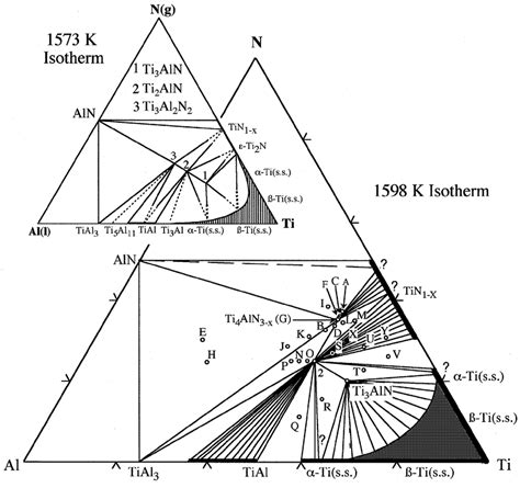 Sothermal Section Of The Ti Al N Phase Diagram At 1573 K A