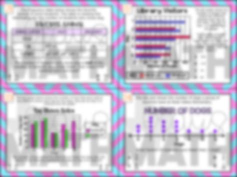 C Solve Problems From Data In Graphs Staar Test Prep Teks Task