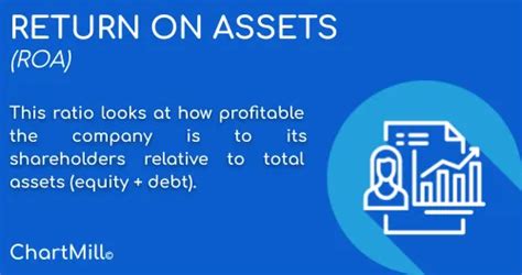 Return On Assets Ratio Roa Explained Chartmill