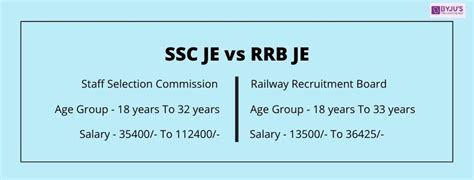 Which Is Better Know Difference Between Ssc Je And Rrb Je 0 Hot Sex