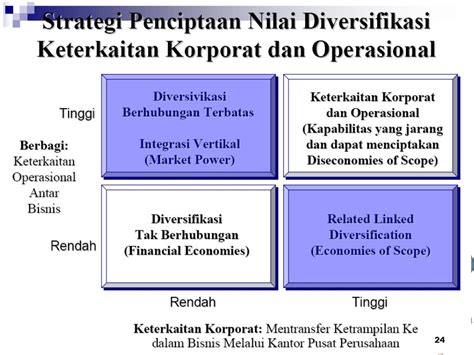 Ppt Strategi Tingkat Perusahaan Korporat Powerpoint Presentation Free Download Id 6242500