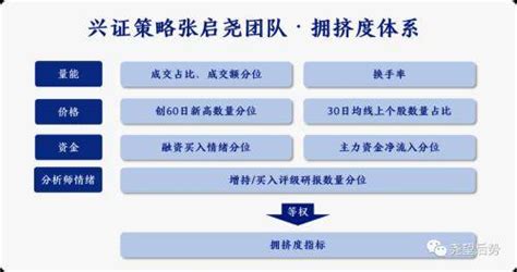 40大热门赛道：当前拥挤度与4月底对比 风险提示 指标 情绪