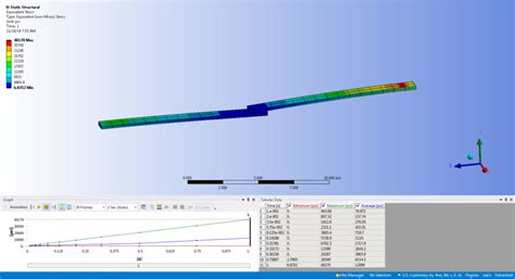 How To Perform Contact Analysis Of A Structure Subjected To Large