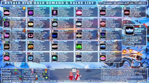 NEWEST HALO TIER LIST! : r/RoyaleHighTrading