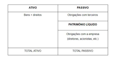 Balanço patrimonial o que é para que serve e como analisá lo