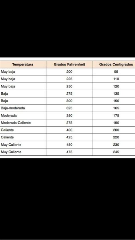 Tabla De Medidas Y Equivalencias Más Usadas En Cocina Tabla De Medidas Tabla Equivalencias