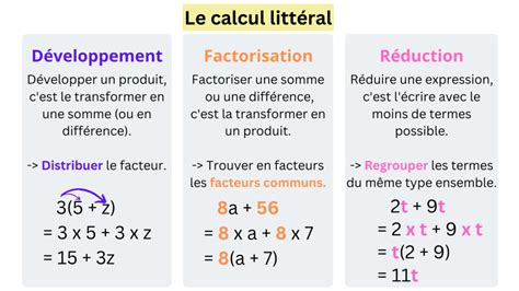 Calcul littéral développement factorisation réduction Apprendre