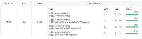 材料科学sci期刊推荐：journal Of Materials Processing Technology 小佩