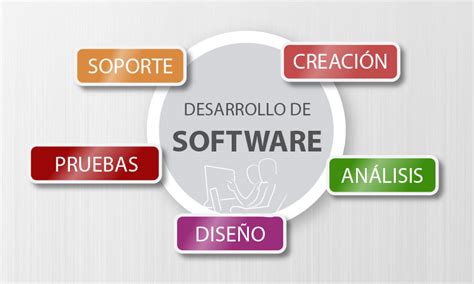 Desarrollo De Software A La Medida Infosisco Información Sistemas Y Consultoría