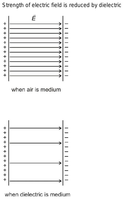 3 Draw Electric Field Lines Of A Parallel Plate Capacitor With Iair